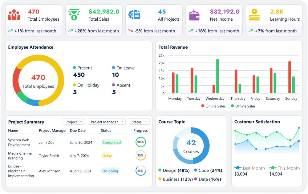 Analytics and Reports