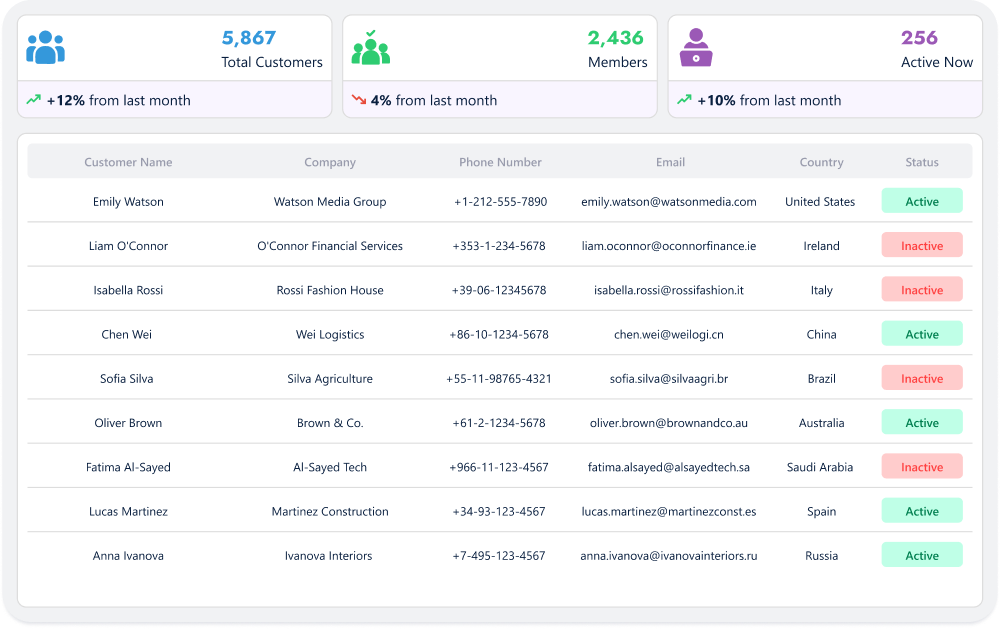 crm page Customization - Custom Dashboards image