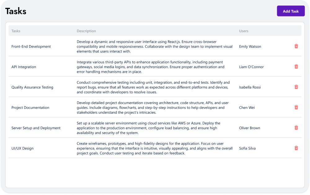 crm page Project Planning image