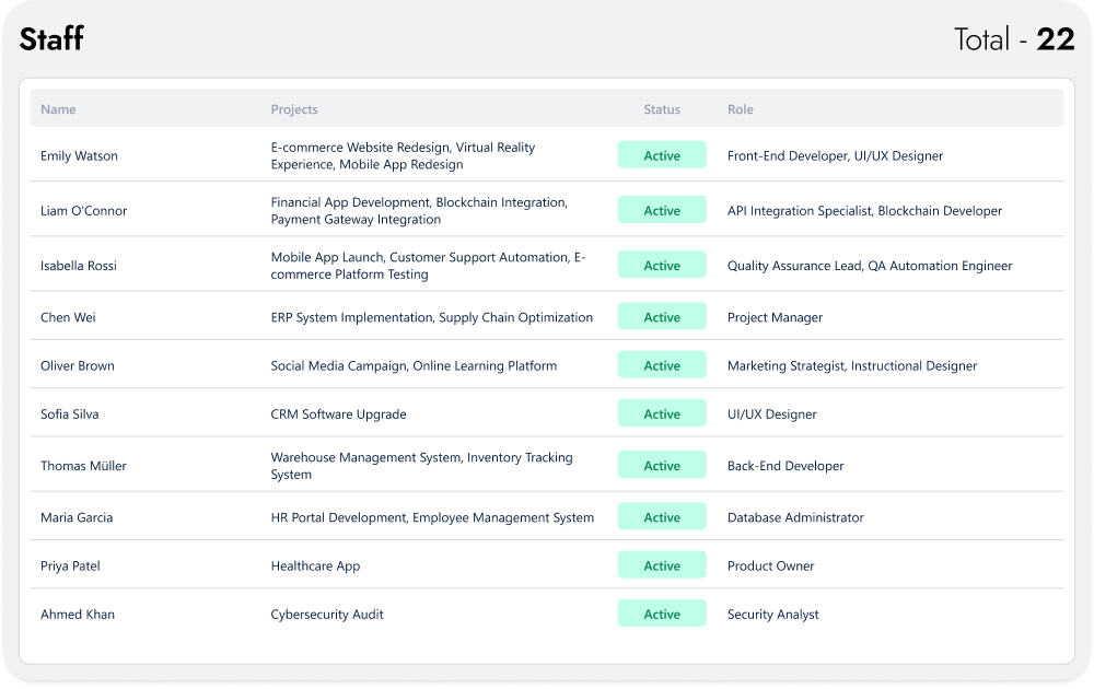 pm page Resource Allocation image
