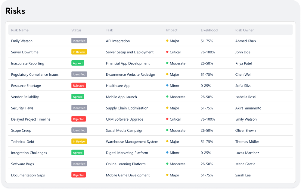 project management page Risk Management image