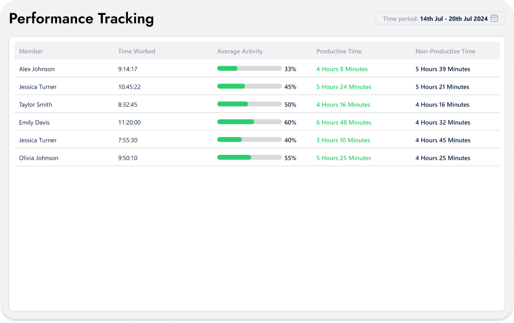 Performance Tracking image
