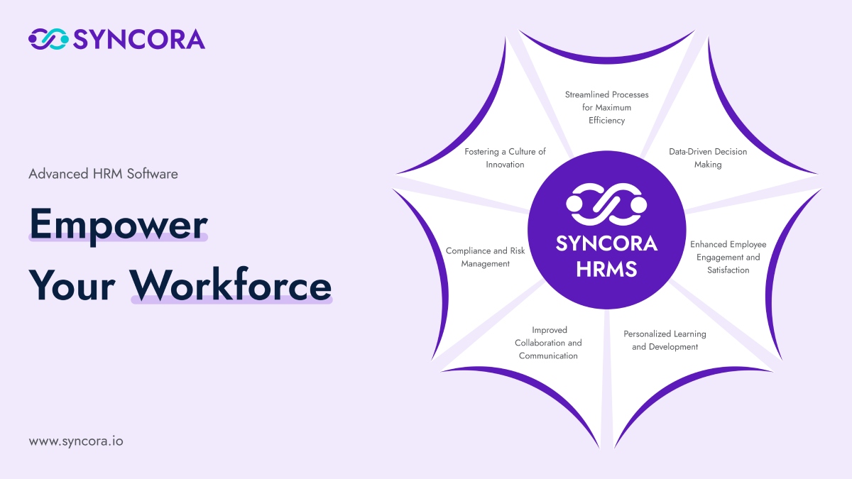 Unlocking the Potential of Your Workforce with Advanced HRM Software